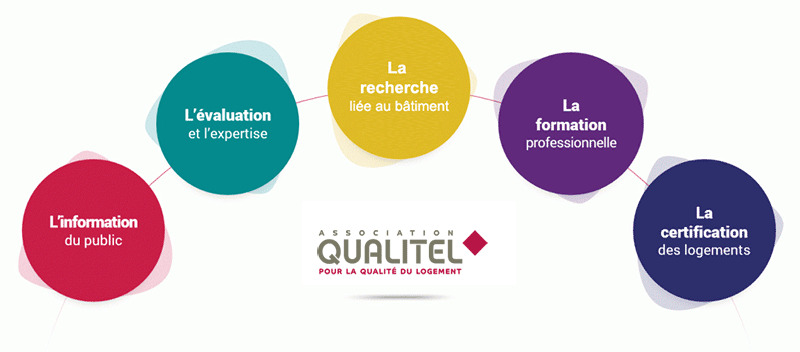 les 5 activites de qualitel